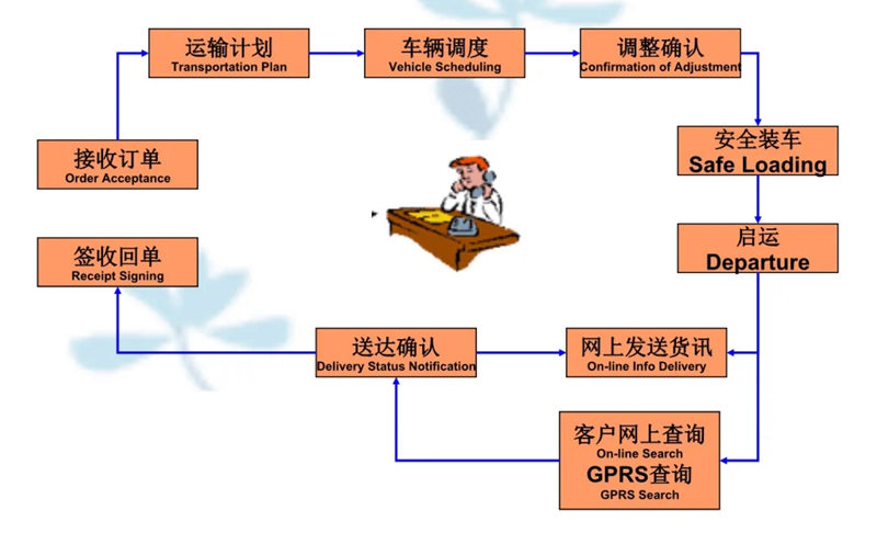 苏州到秦皇岛搬家公司-苏州到秦皇岛长途搬家公司