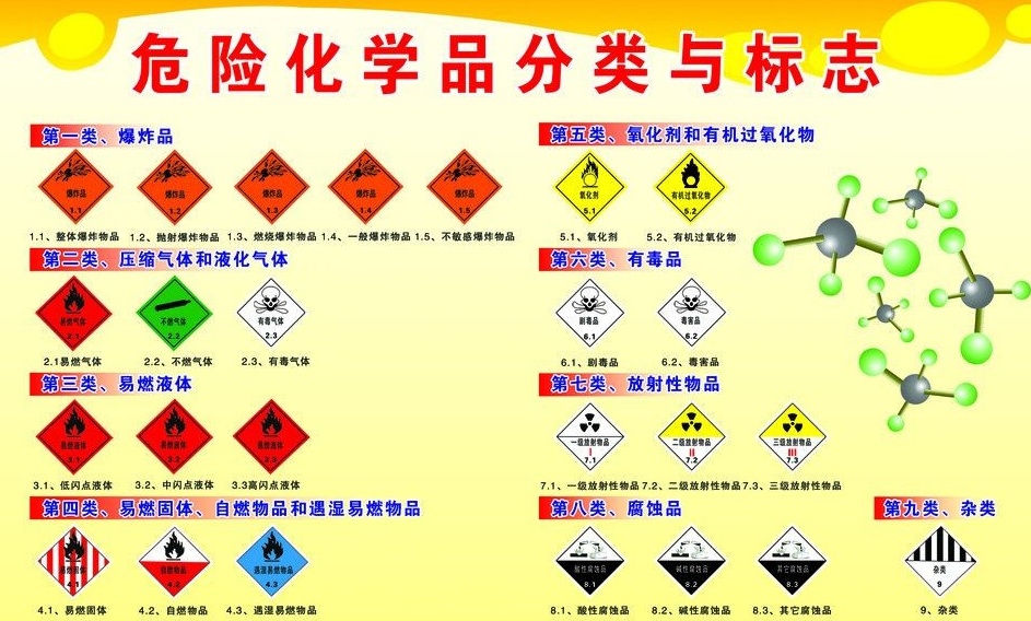 上海到秦皇岛危险品运输